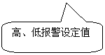 圓角矩形標注: 高、低報警設定值