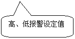圓角矩形標注: 高、低報警設定值